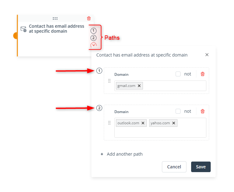 condition paths