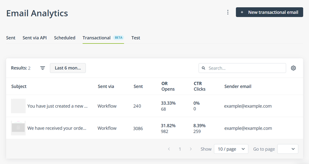 transactiona emails analytics